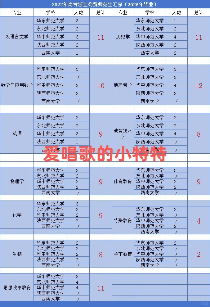 免费师范生在杭州市直属招聘有优势吗？