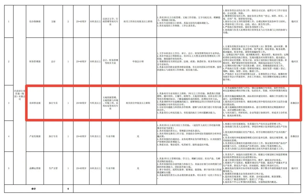 巴彦淖尔市市属国有企业及下属企业招聘
