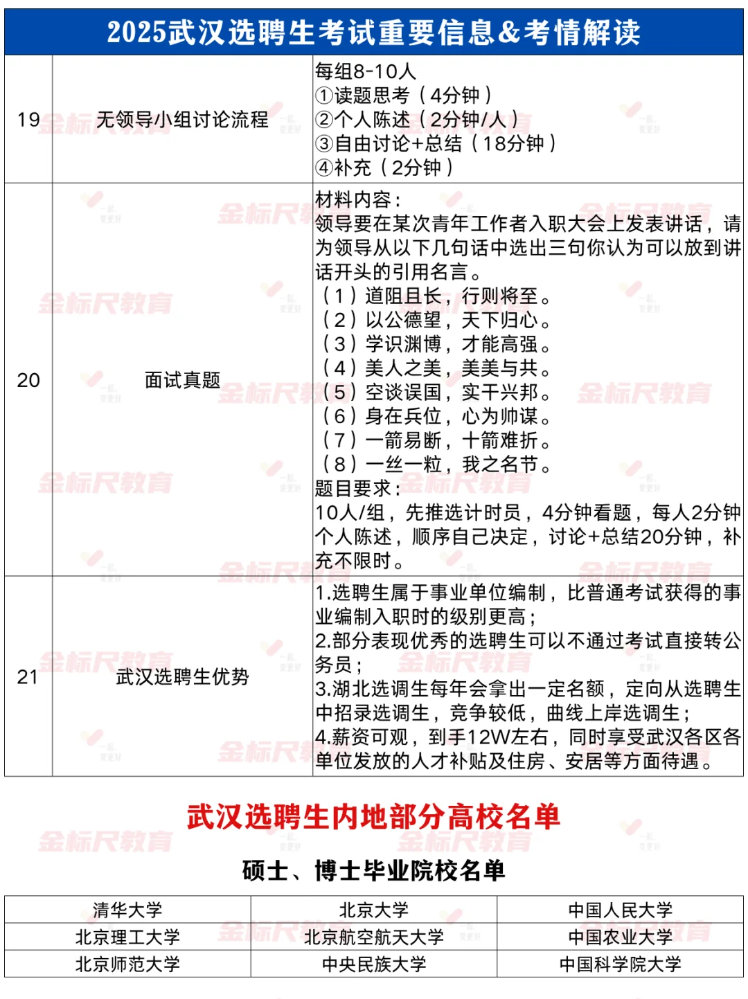 @26应届生❗️武汉选聘生预计招录300人