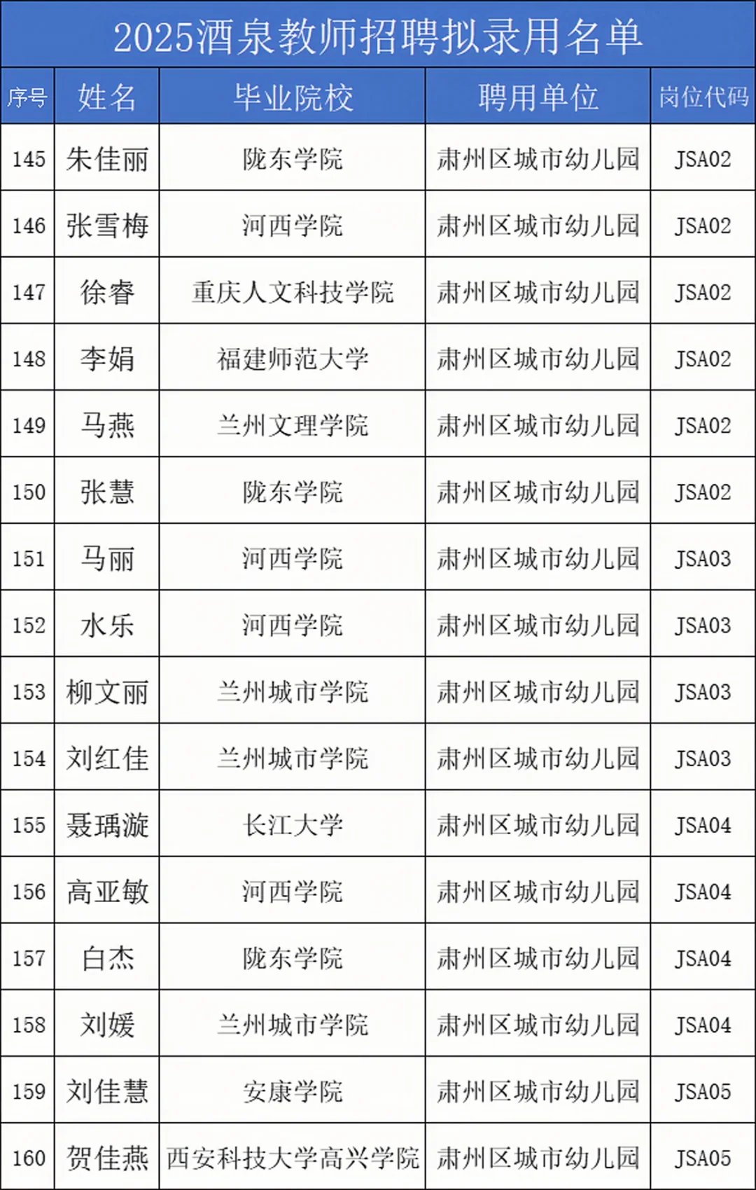 25酒泉教师拟录用名单