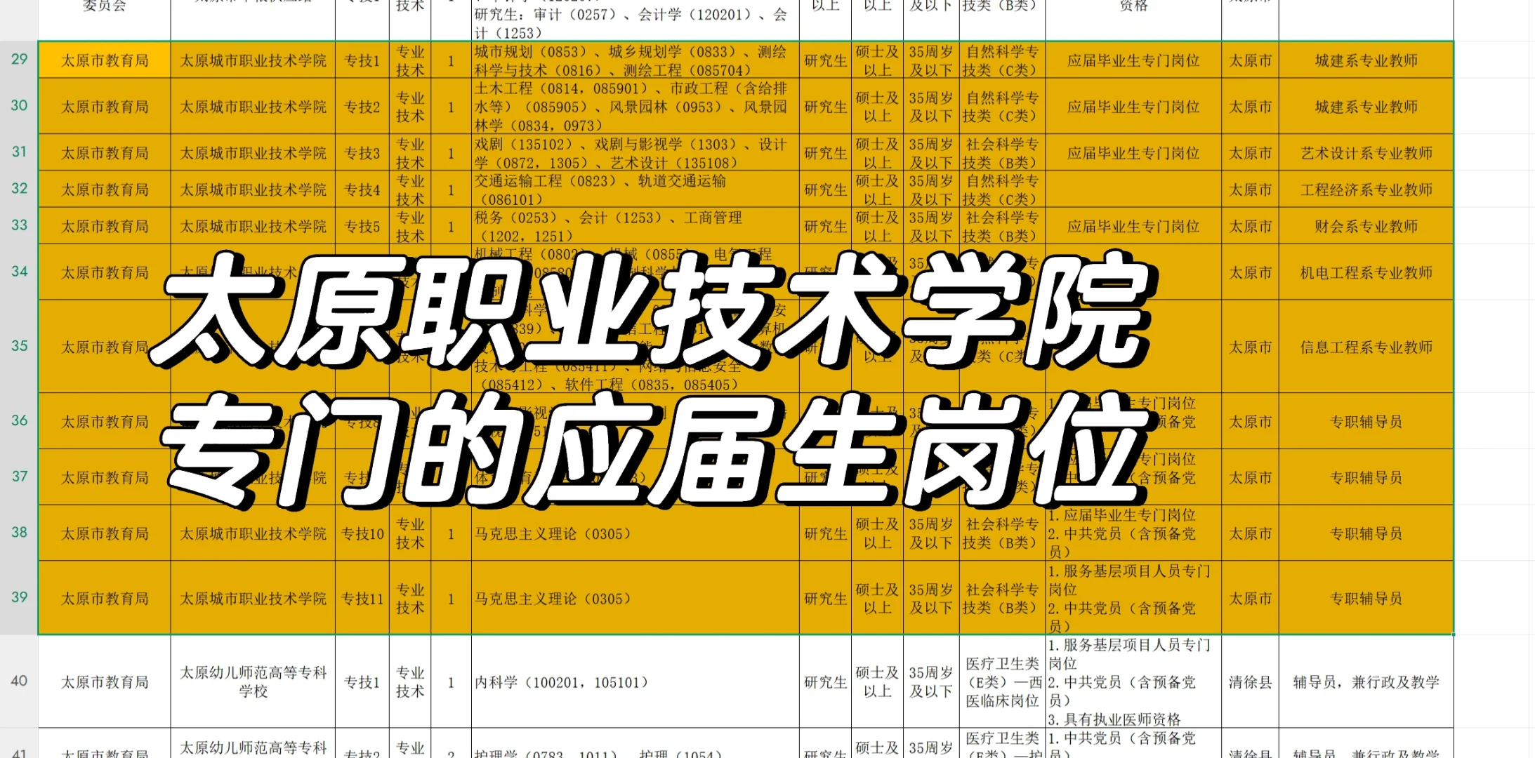 01.编制类～硕士如何进大专当老师（山西版）