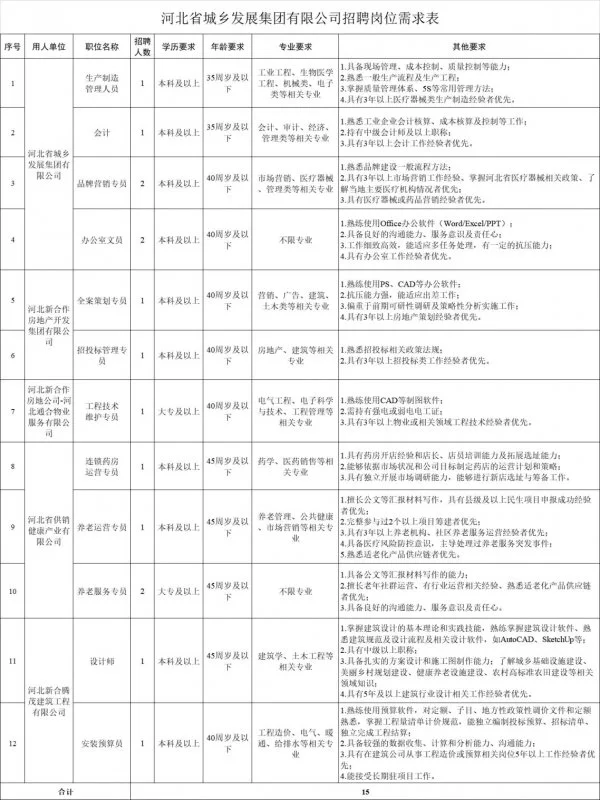 河北省城乡发展集团招聘15人！国企正式编！