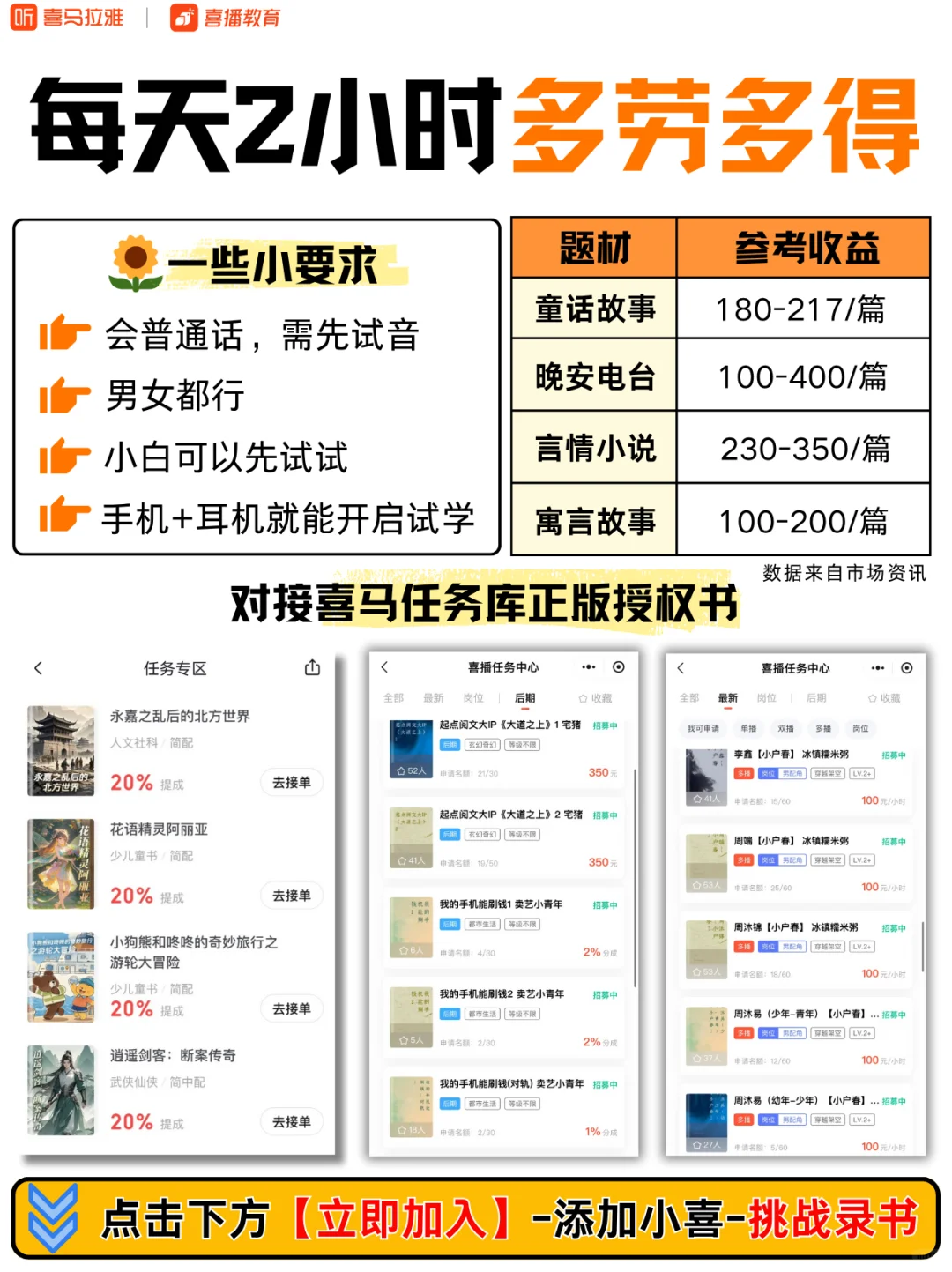 读故事啦💰~声音好听的姐妹充鸭❗