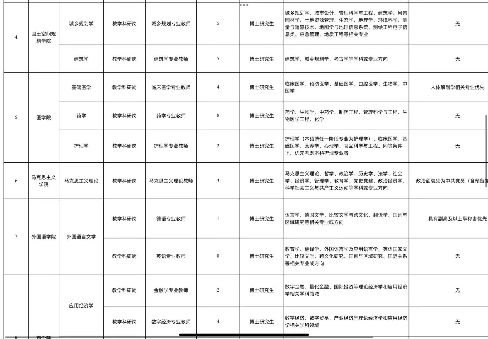 浙大城市学院下半年招聘（杭州市属）