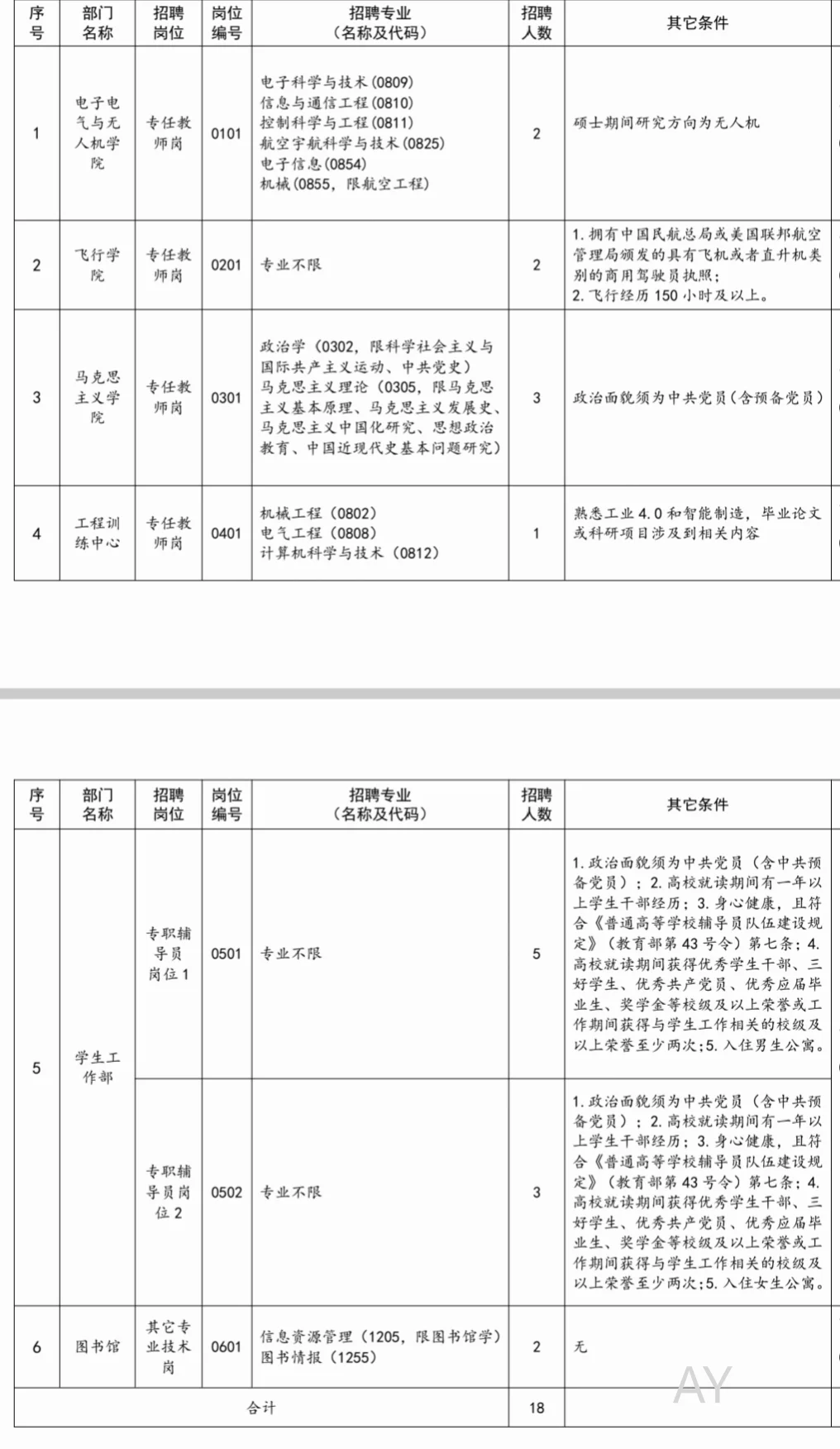公办高校，有编，硕士即可!!?