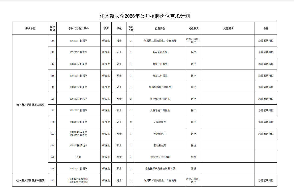 2026年佳木斯大学招聘事业单位人员191人