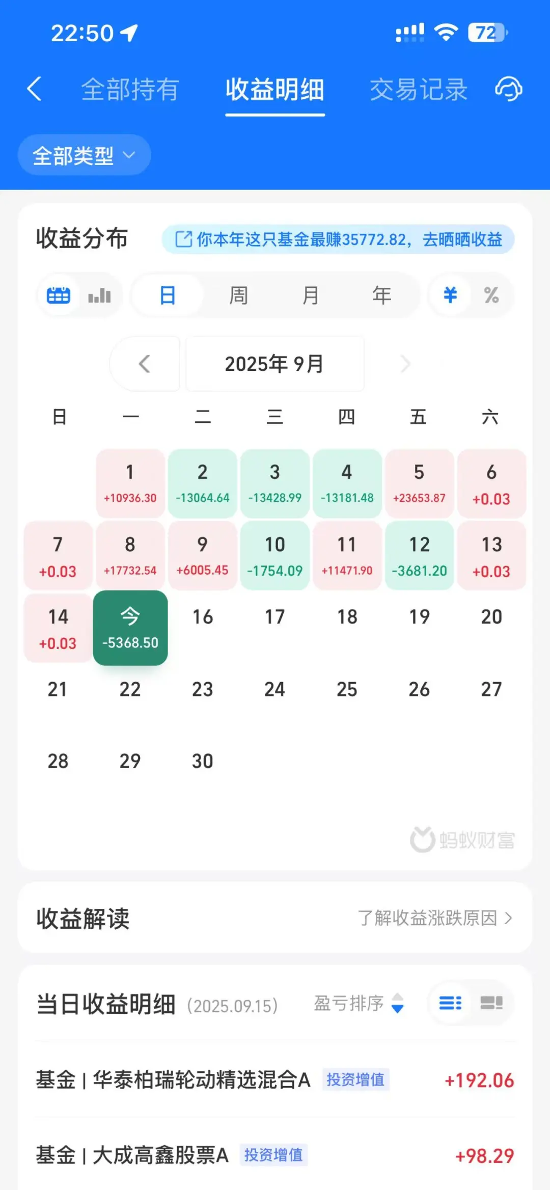 天呐！5000没了，半个月工资啊！心疼