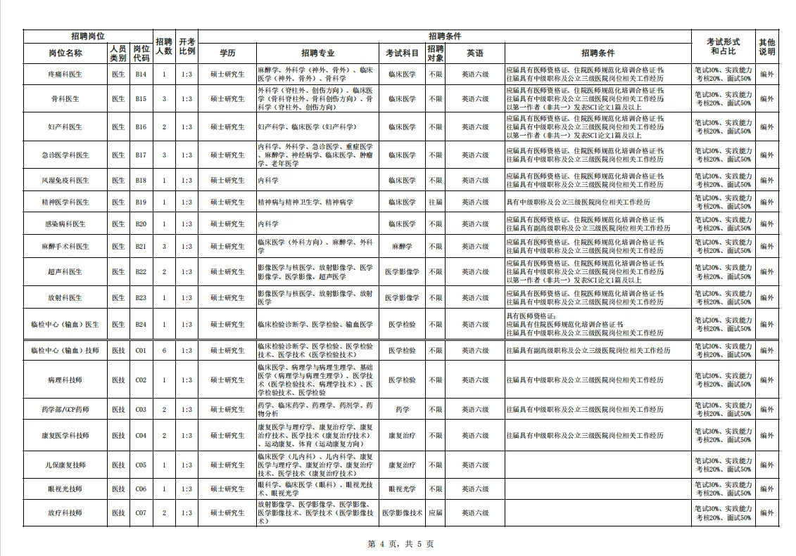 2026苏州独墅湖医院公开招聘（第一批）