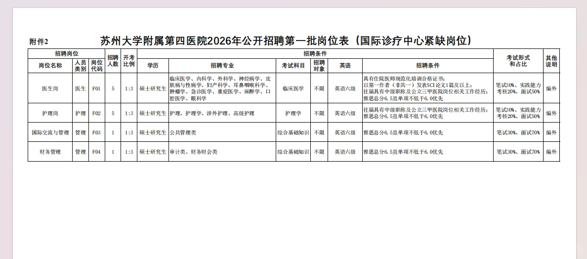 2026苏州独墅湖医院公开招聘（第一批）
