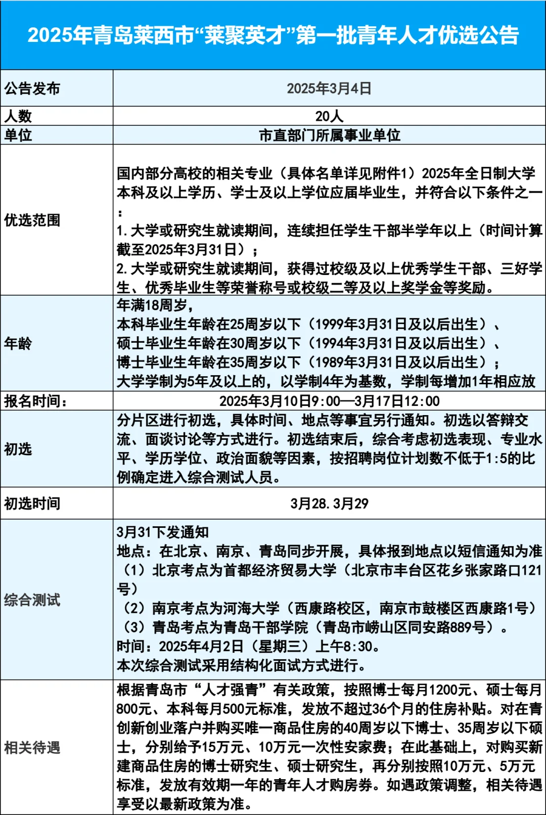 青岛人才引进一文读懂--莱西人才引进第一批