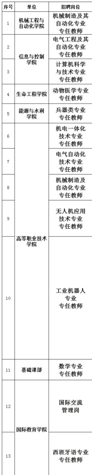 沈阳工学院2025年度招聘