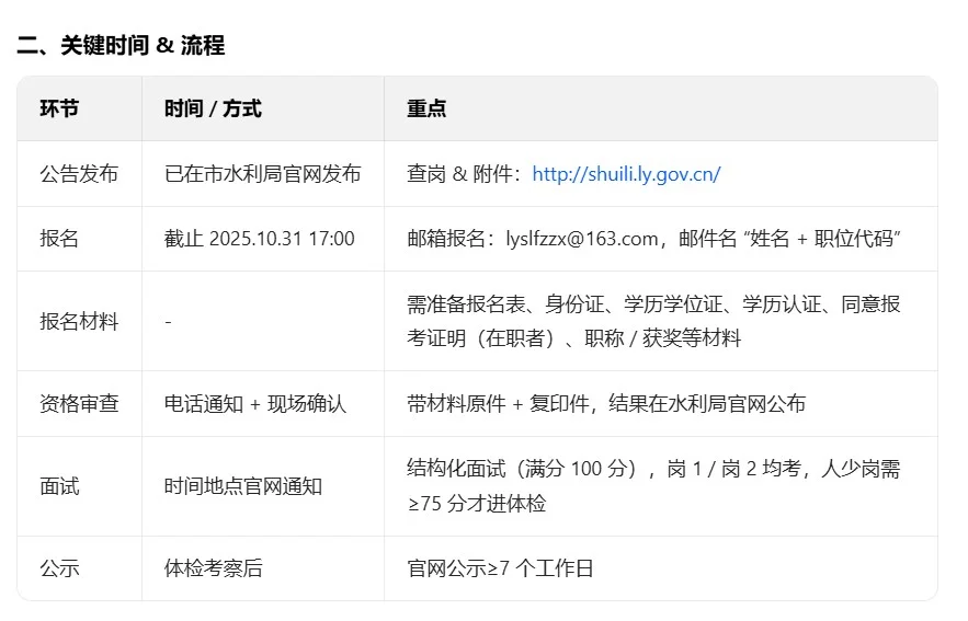 洛阳市水利事业发展中心招聘公告