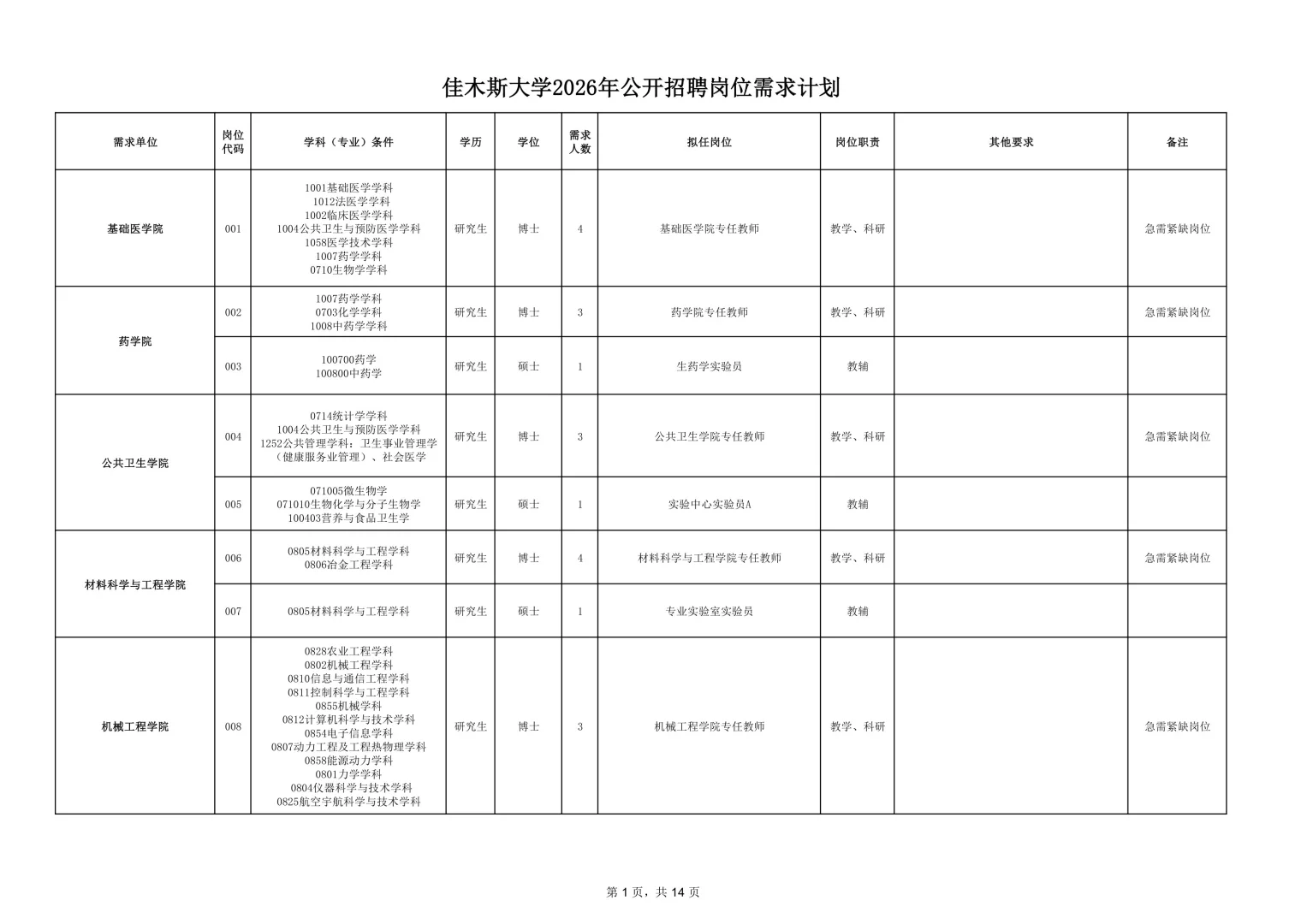 2026年佳木斯大学招聘191人