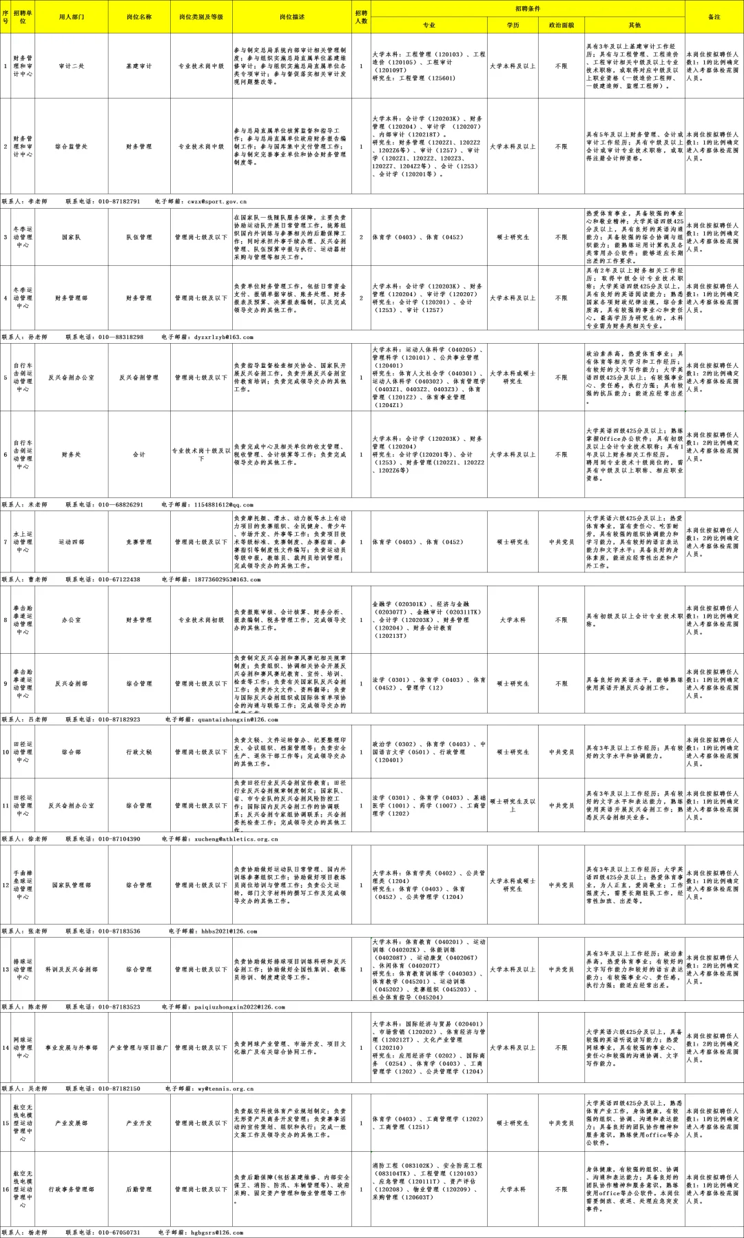 湛江有岗！国家体育总局事业单位招聘公告