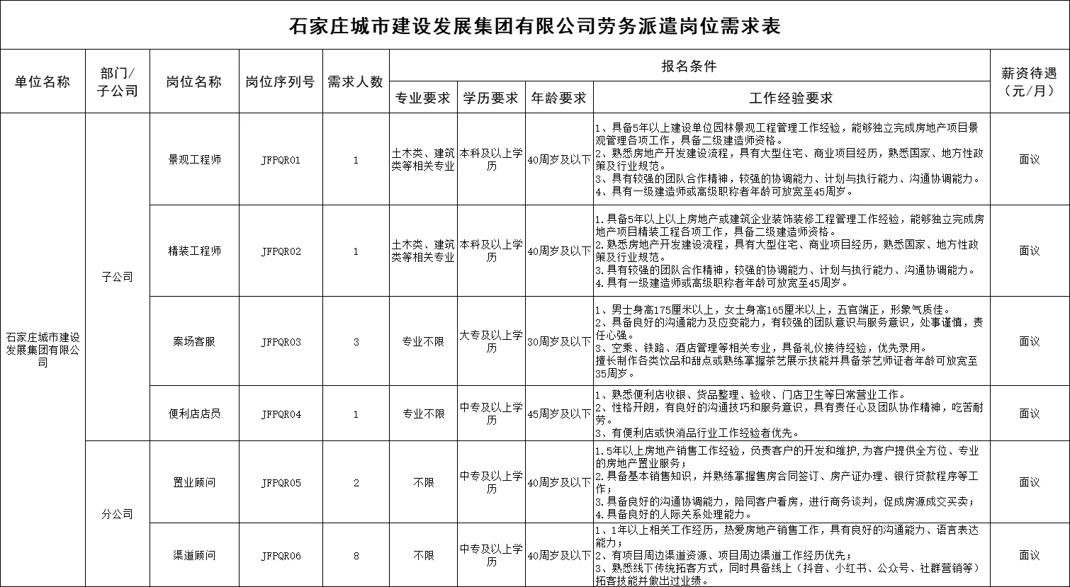 石家庄城建招人啦🔥不限专业！
