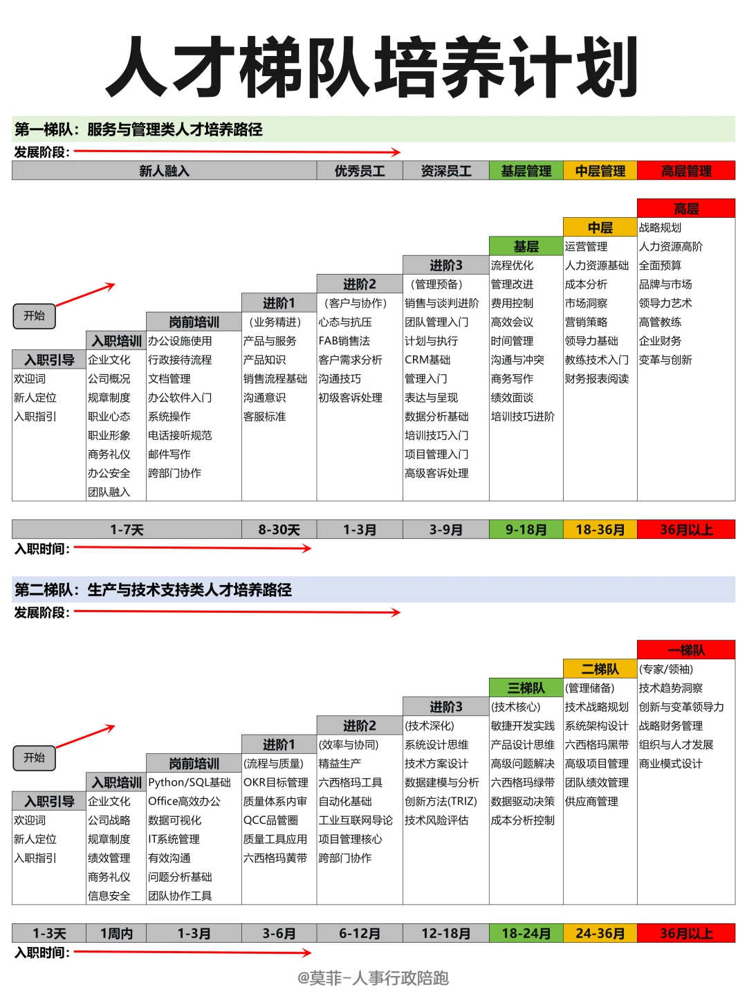 HR入门：人才梯队培养计划✔️
