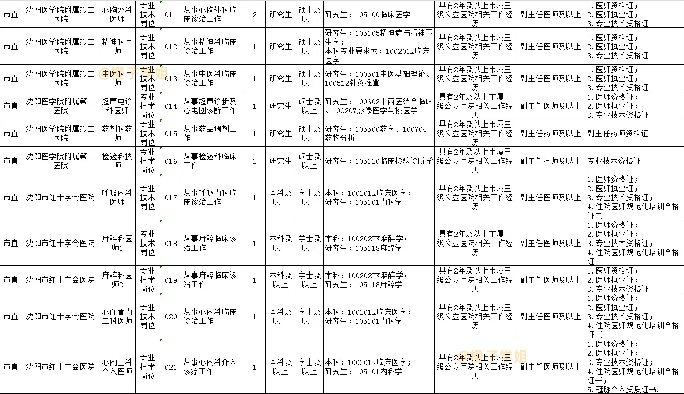【沈阳医疗编】好消息是紧缺人才招聘了