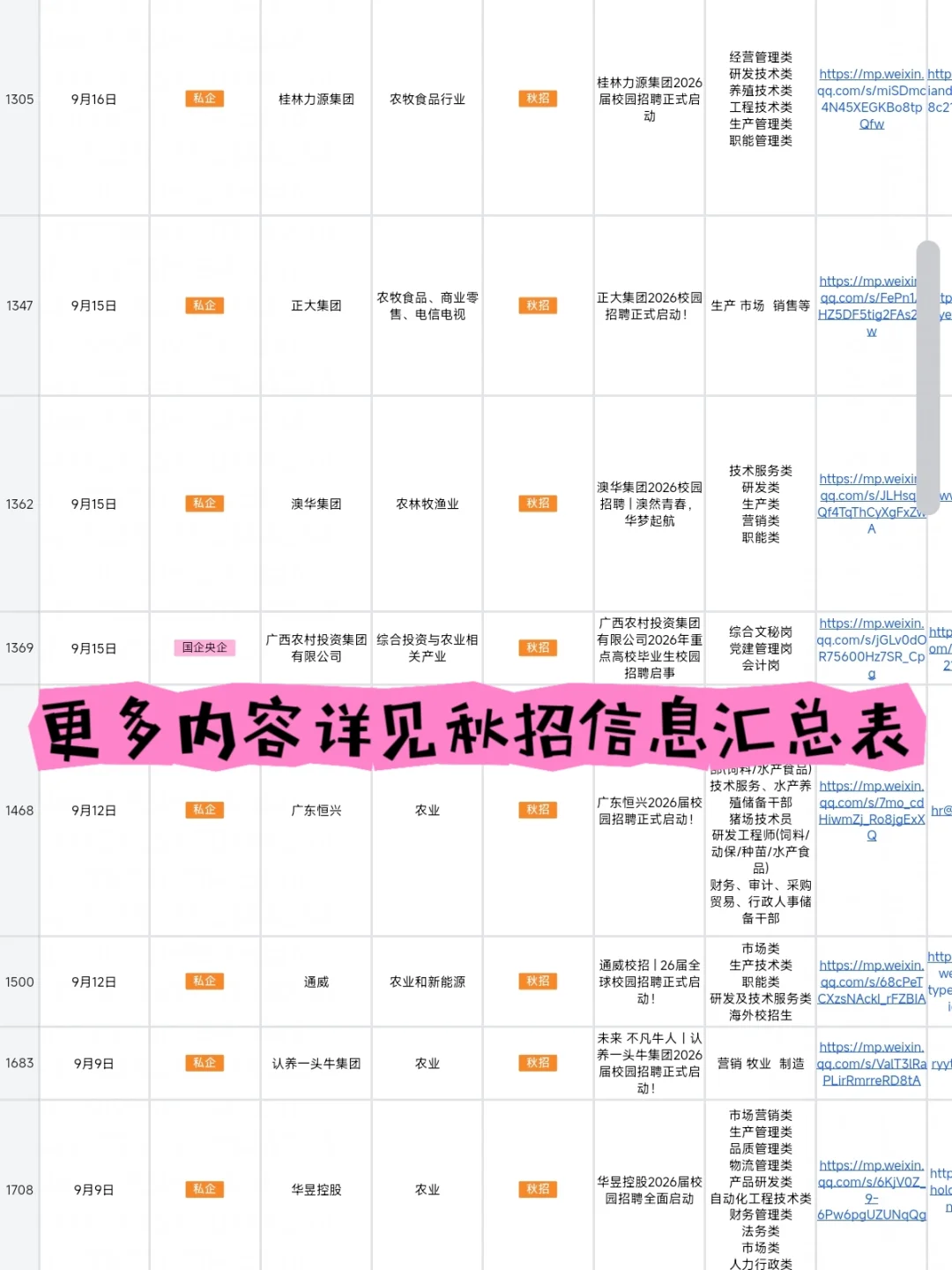 农学类能投的秋招实在是太多了