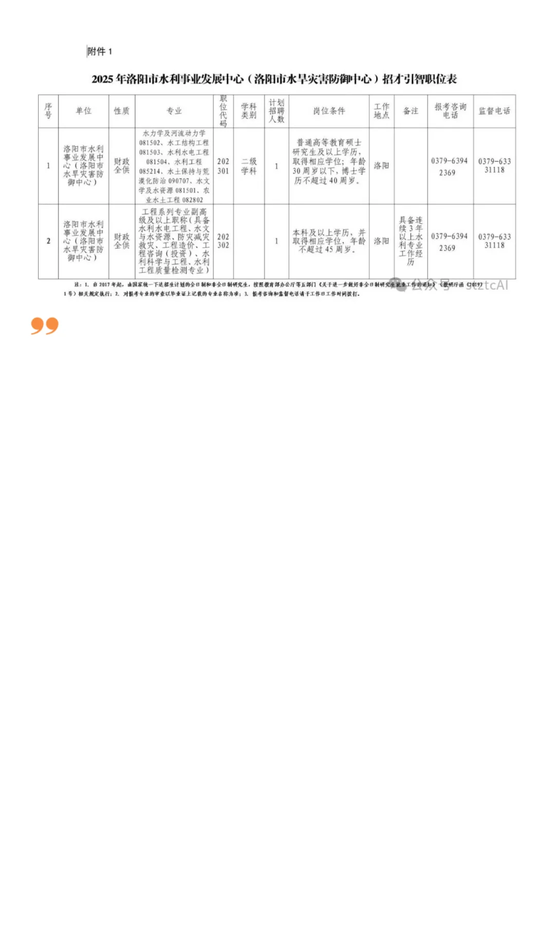 洛阳市水利事业发展中心招聘公告
