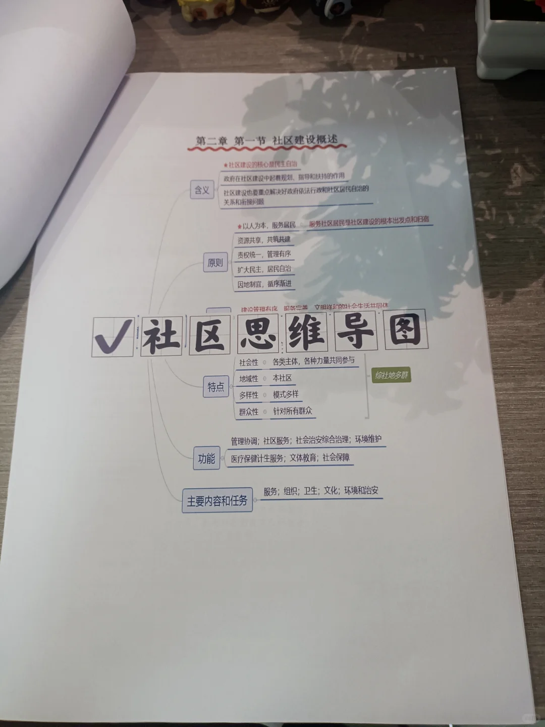 郑州高新区社区工作者，答an已出！直接背