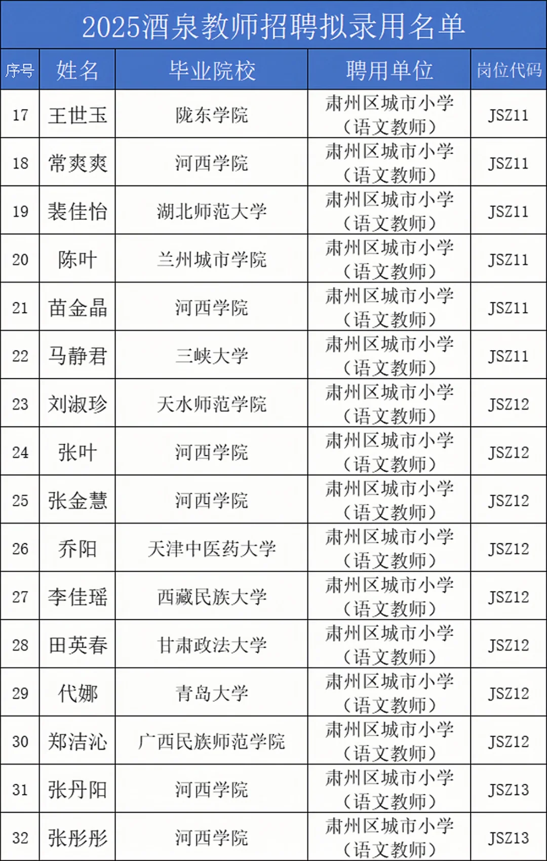 25酒泉教师拟录用名单