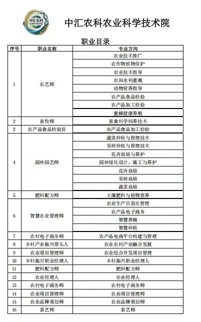 【中汇农科农业科学技术院】