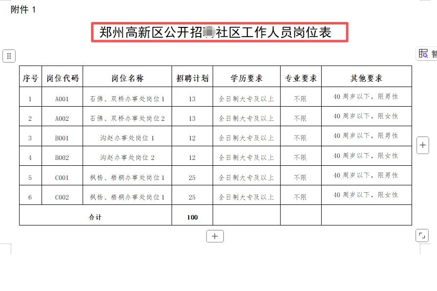 郑州高新区招录社区工作人员！100人！