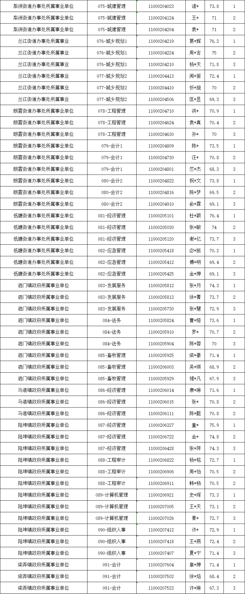 2025余姚事业单位笔试成绩已出！