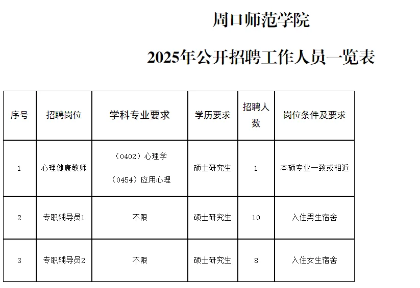 10.13河南事业单位招聘公告汇总