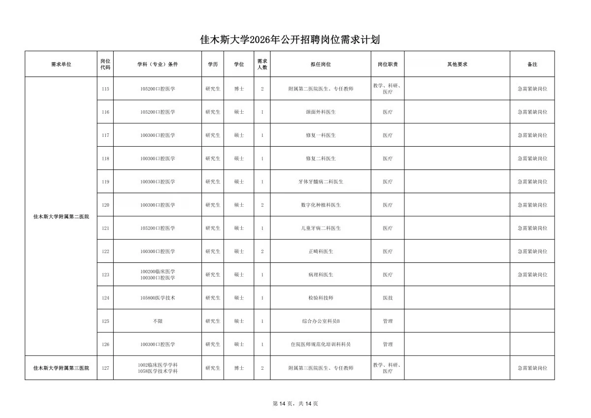 2026年佳木斯大学招聘191人