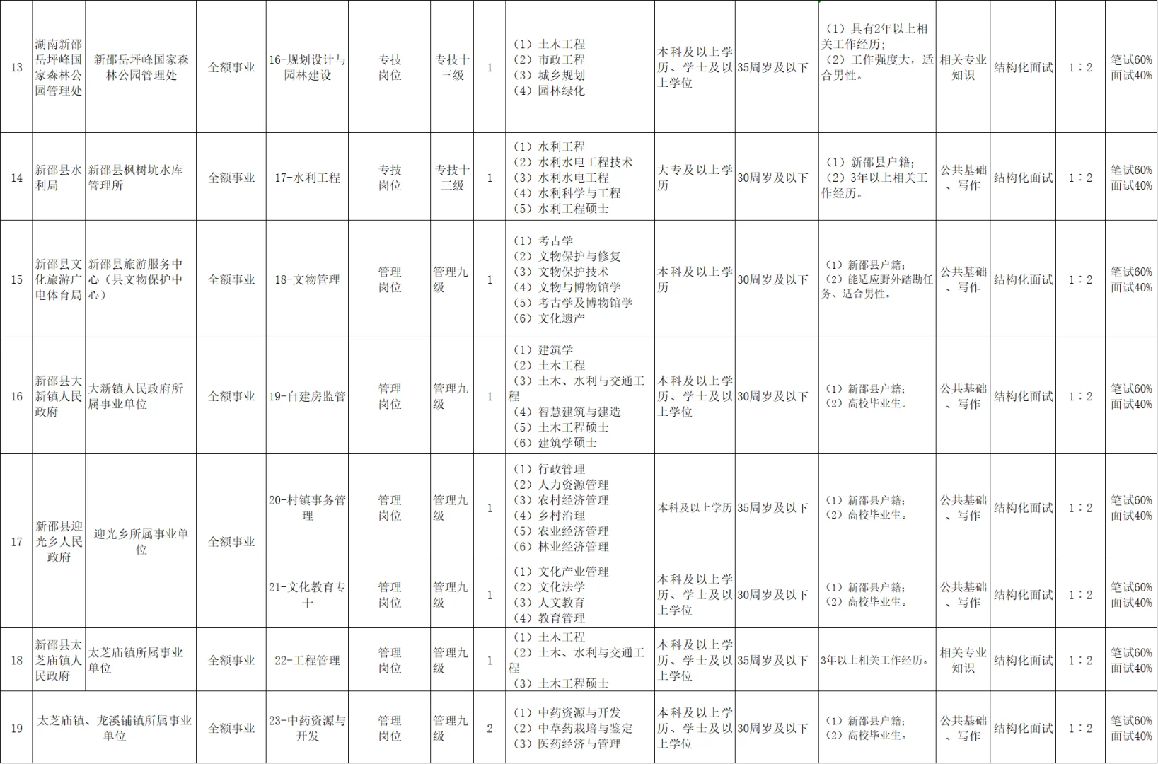 来了！2025年邵阳新邵县事业单位招聘56名