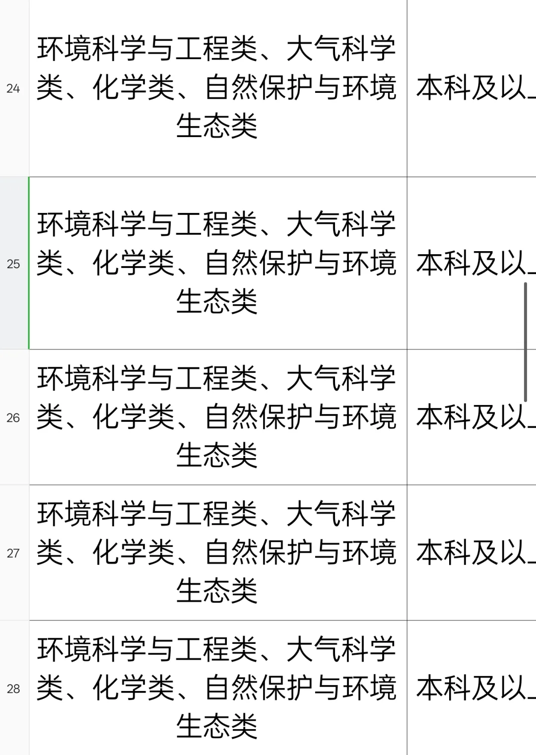 全是环境类，人才引进本科也ok