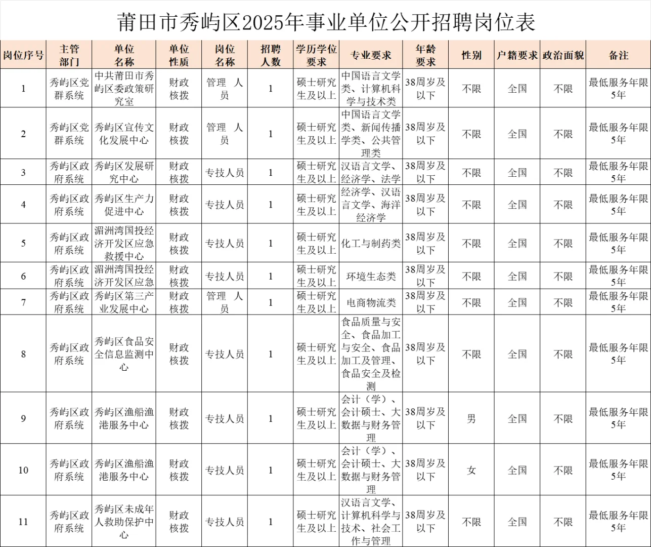 编内！福建事业单位招聘24人，最低服务5年
