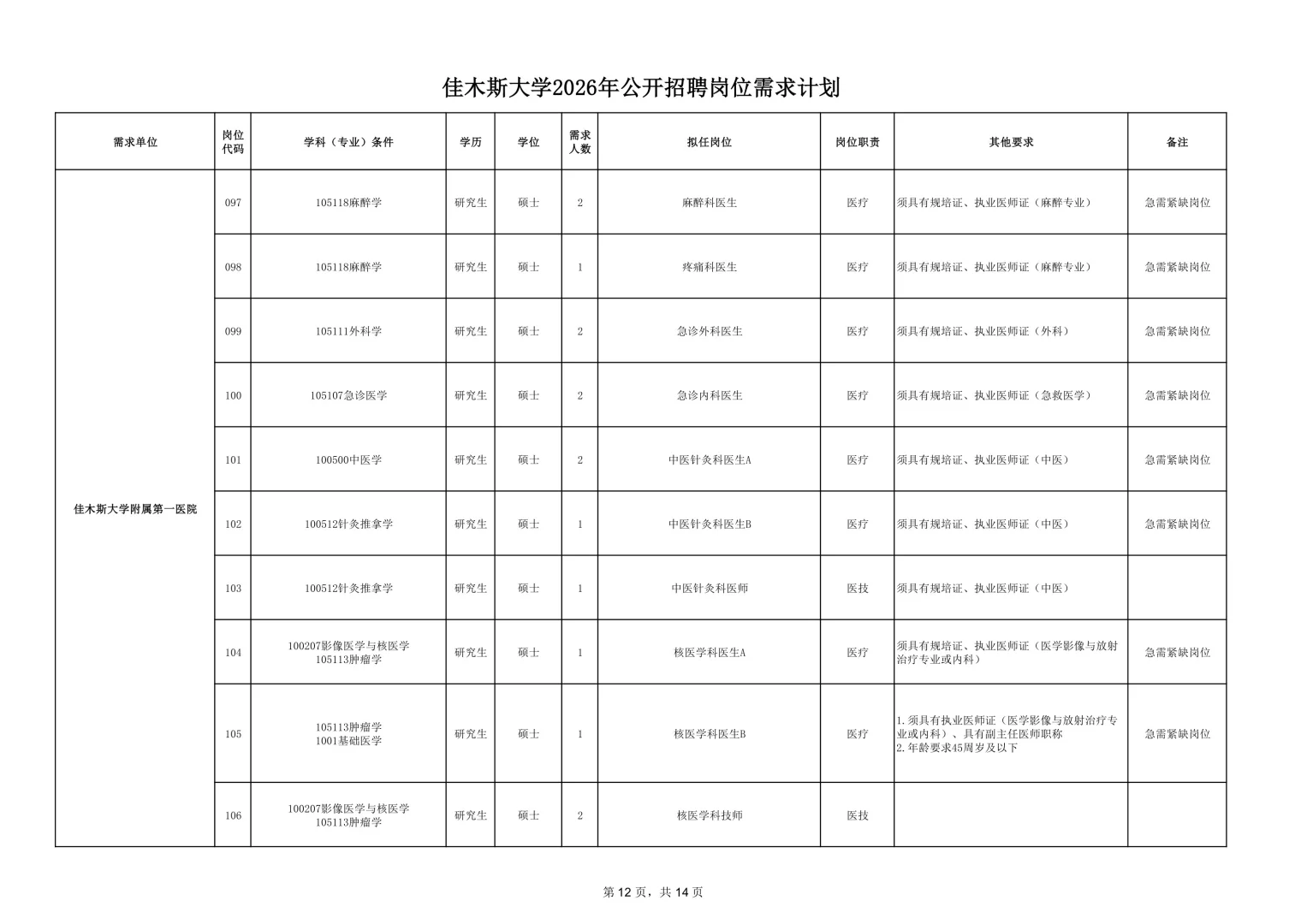 2026年佳木斯大学招聘191人