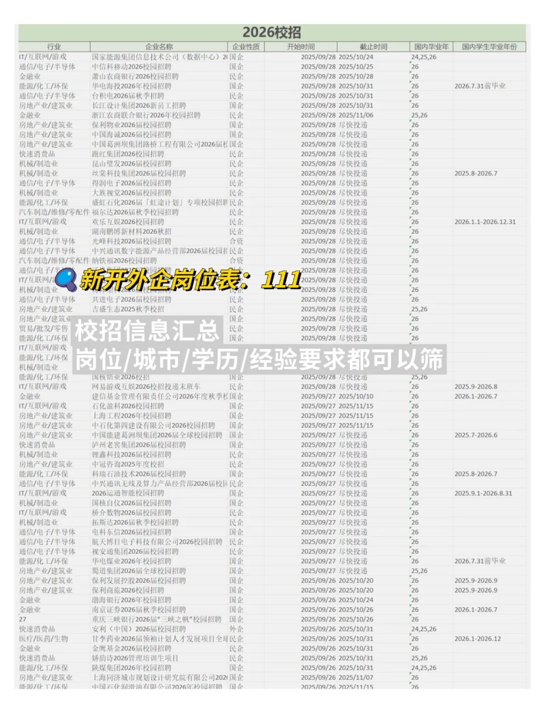 这些秋招还有半个月就截止了！