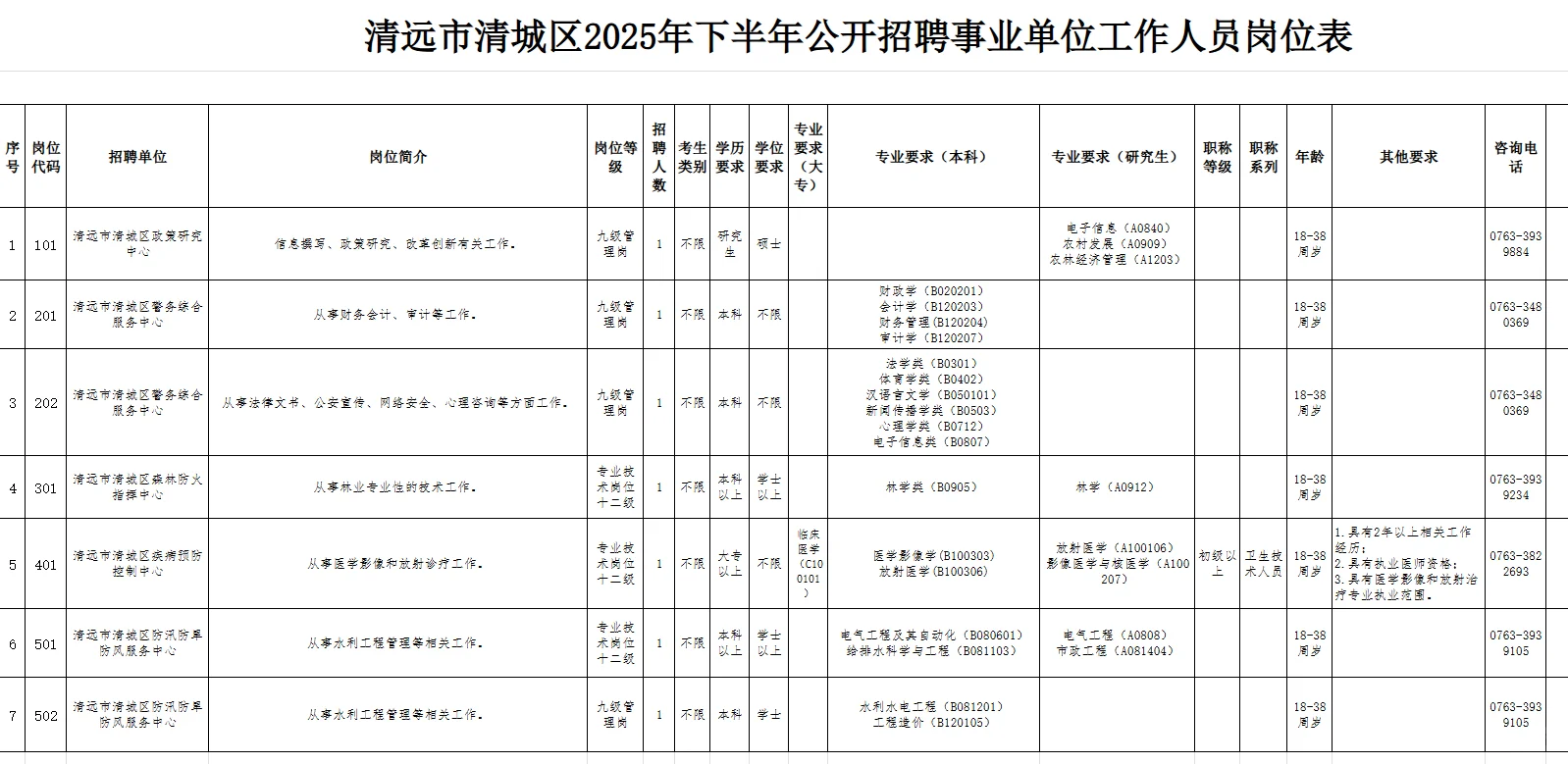 有编制、大专起❗清远市清城区事业单位招聘