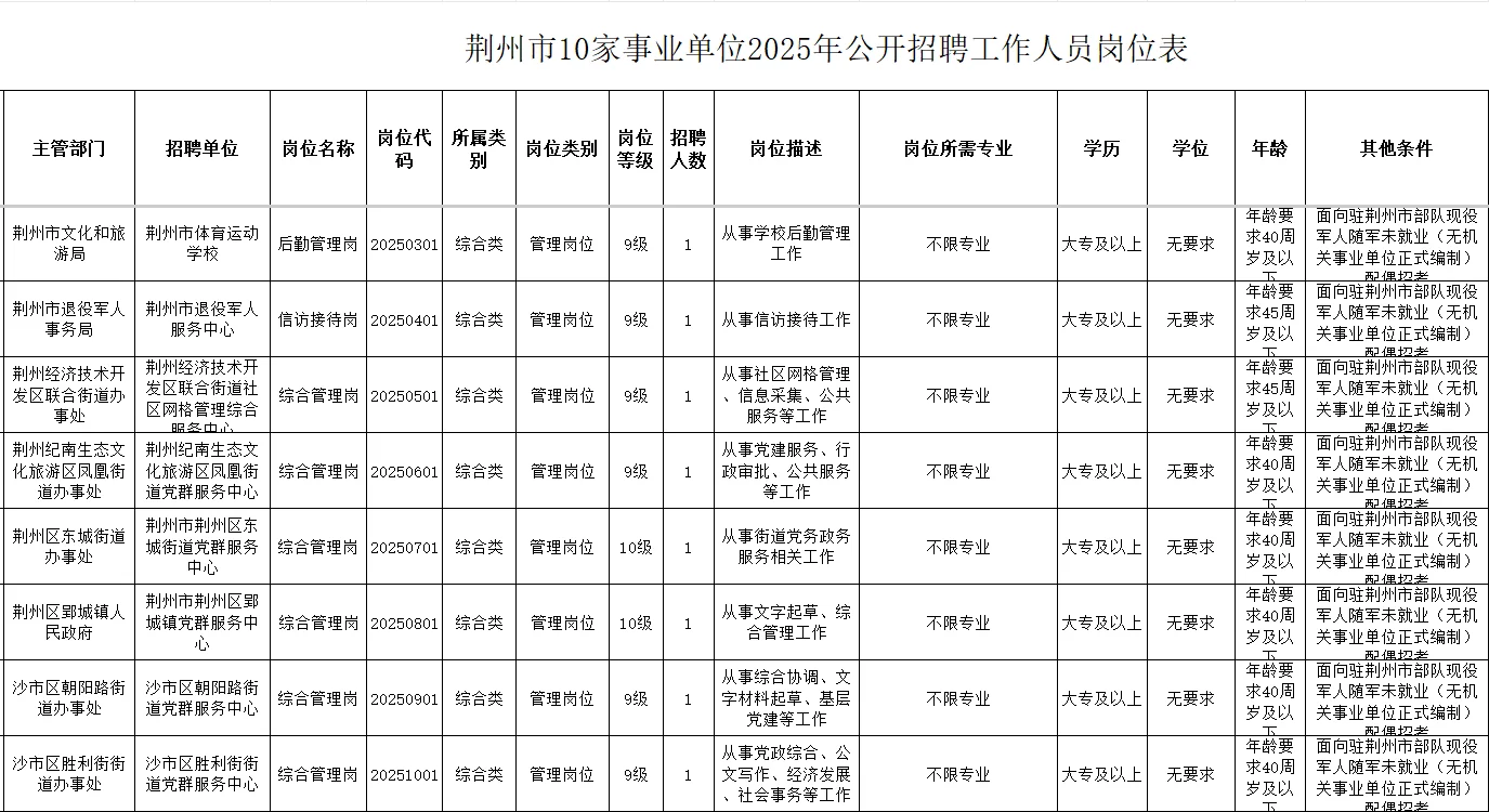 荆州市10家事业单位2025年公开招聘工作人员