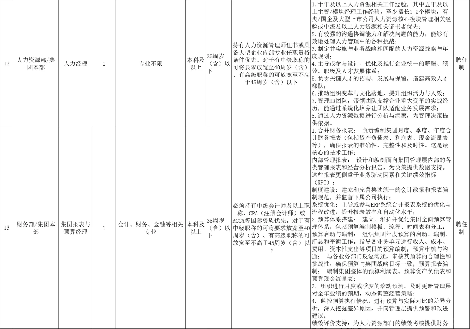 综合岗!福州国企水投集团招20人,笔试综基