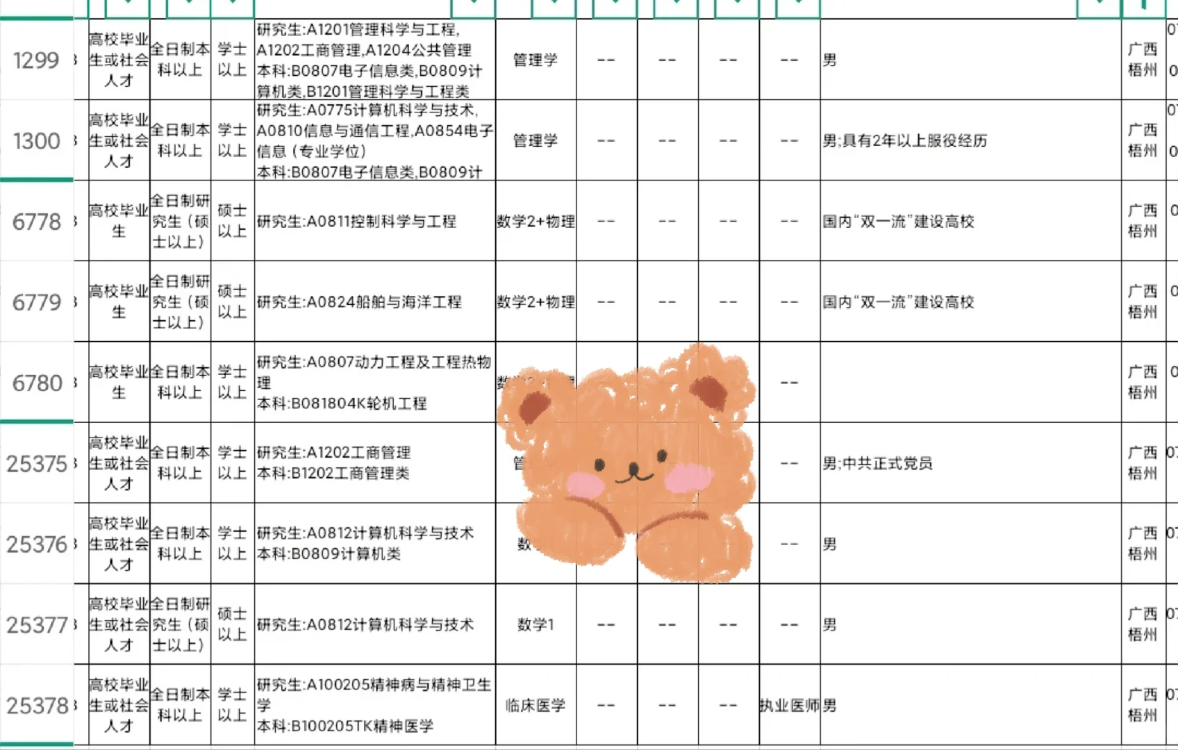 广西梧州来了！