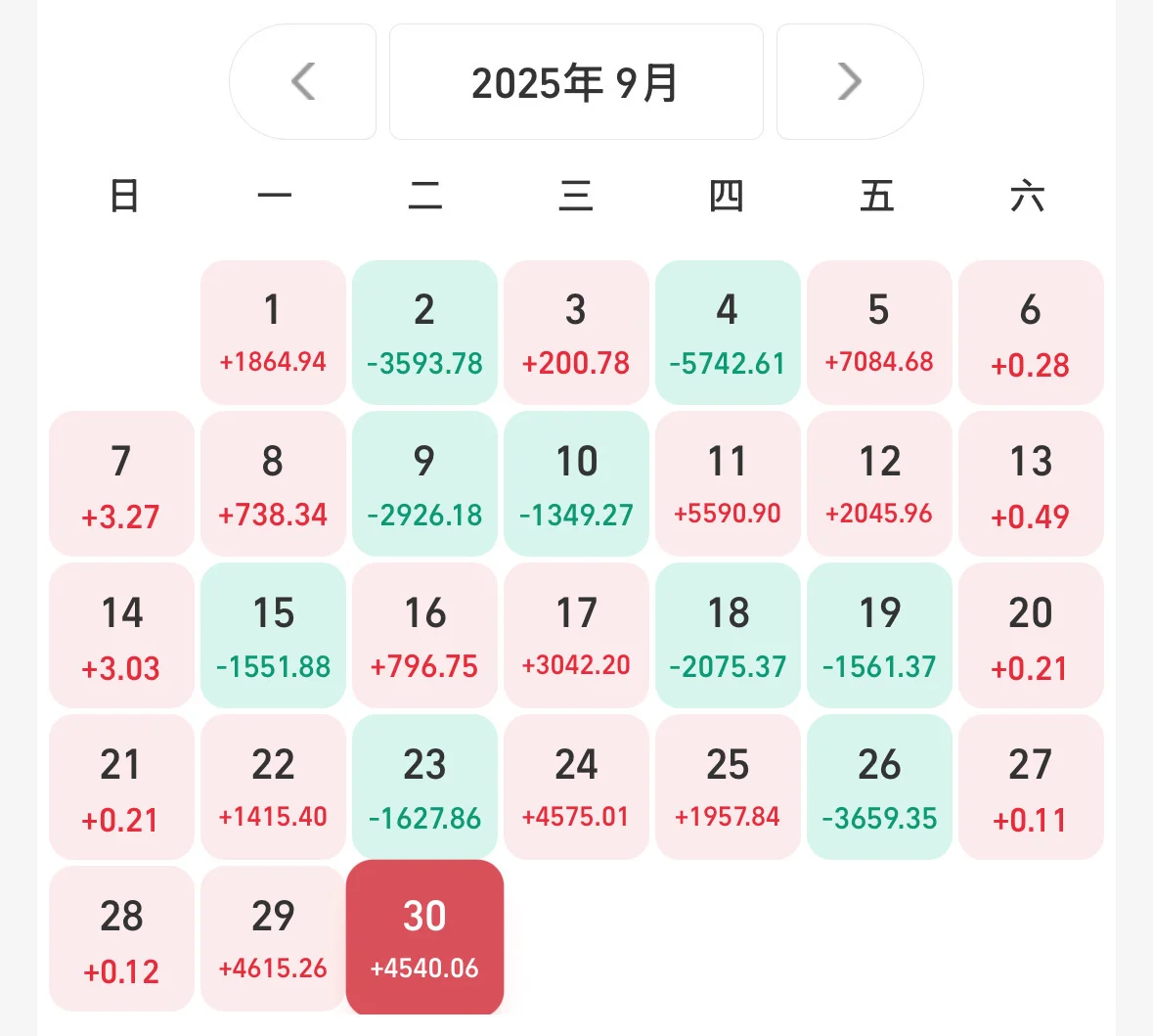 月薪6k，三年从10w到116w，我怎么做到的