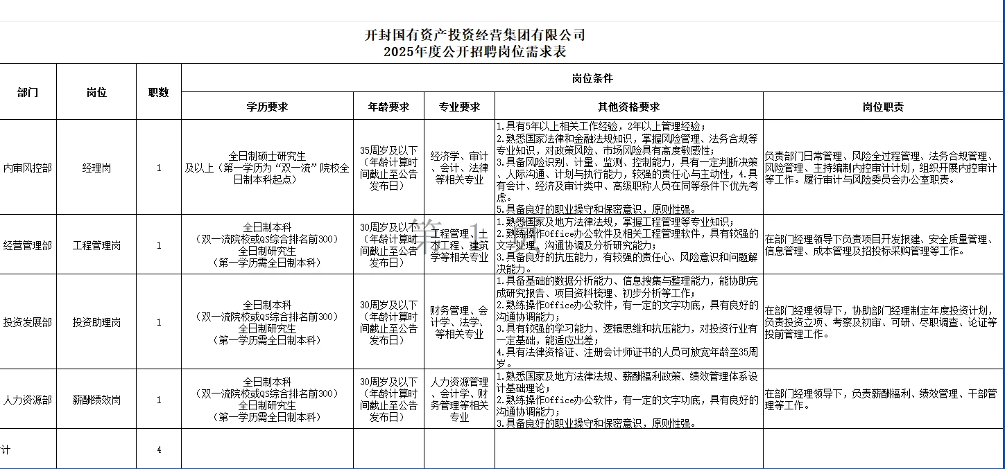 10.13河南事业单位招聘公告汇总