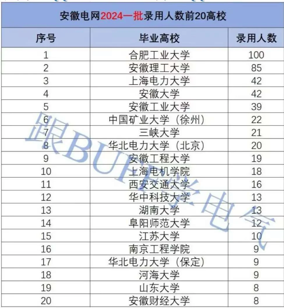 25安徽工程大学电气研究生毕业去向