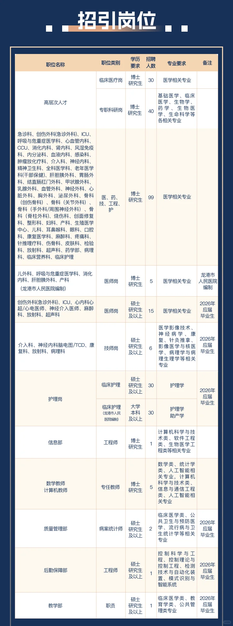 265人！温医大附一院26年招聘启动