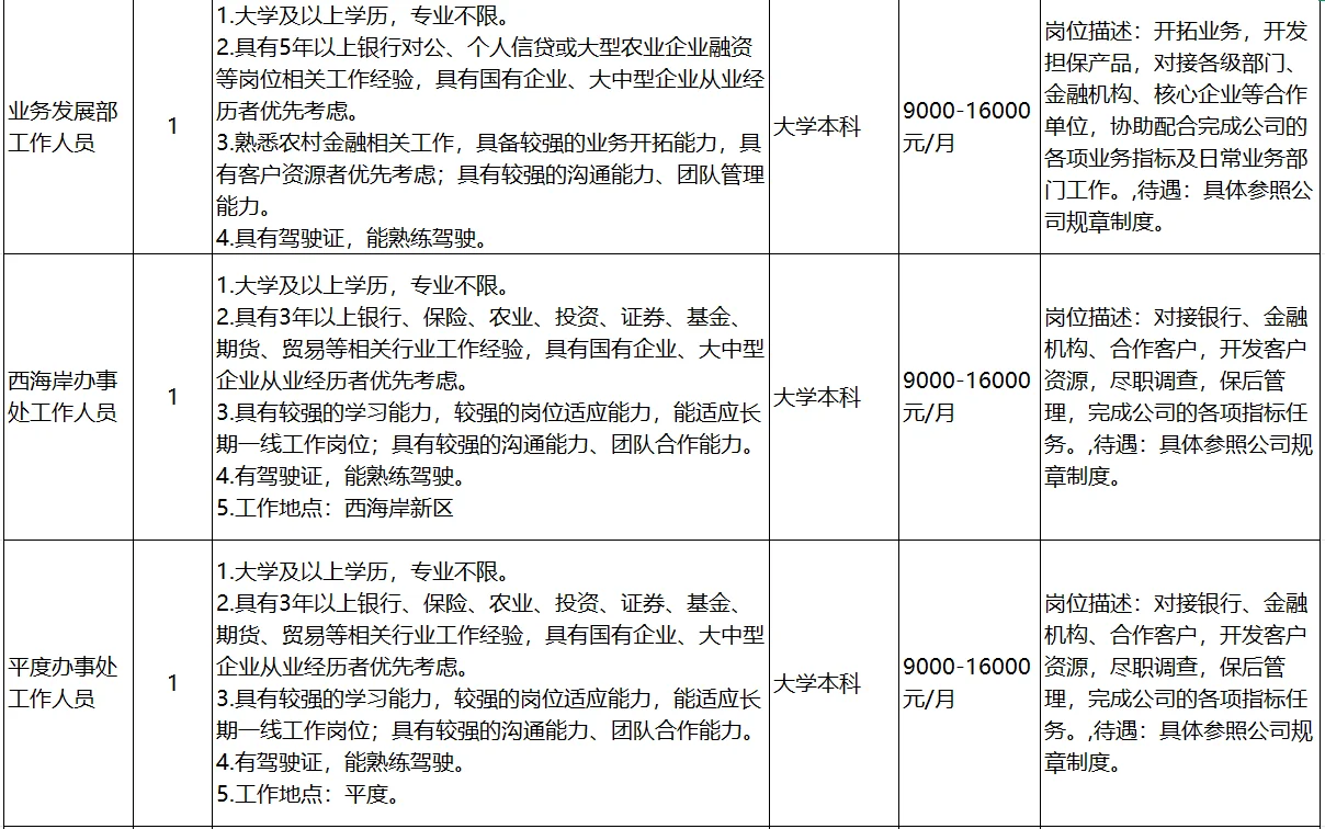 青岛市农业融资担保有限责任公司招聘计划