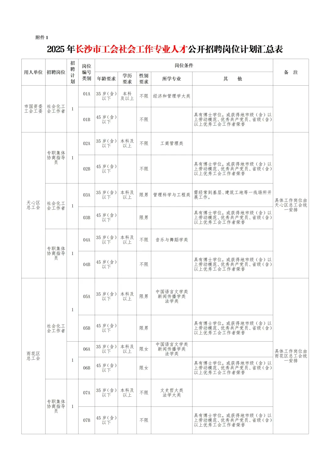 55人！2025长沙总工会终于招社工啦