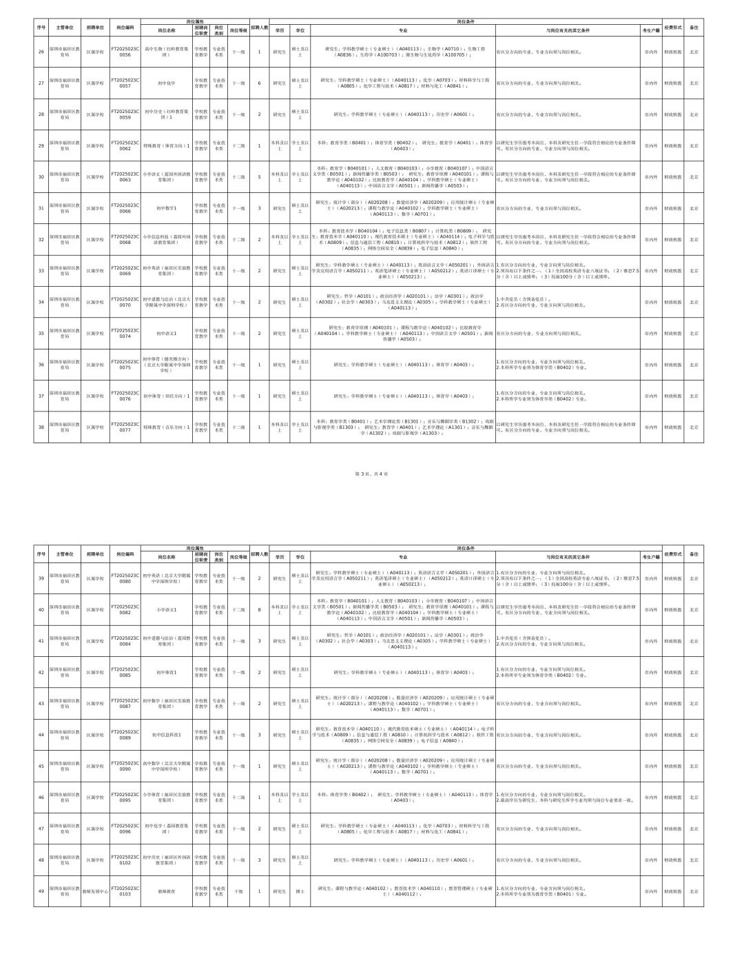 新出！深圳市福田区招聘教师275人（编制）