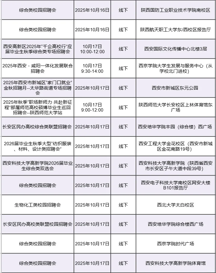 西安本周招聘会汇总（10.13-10.19）