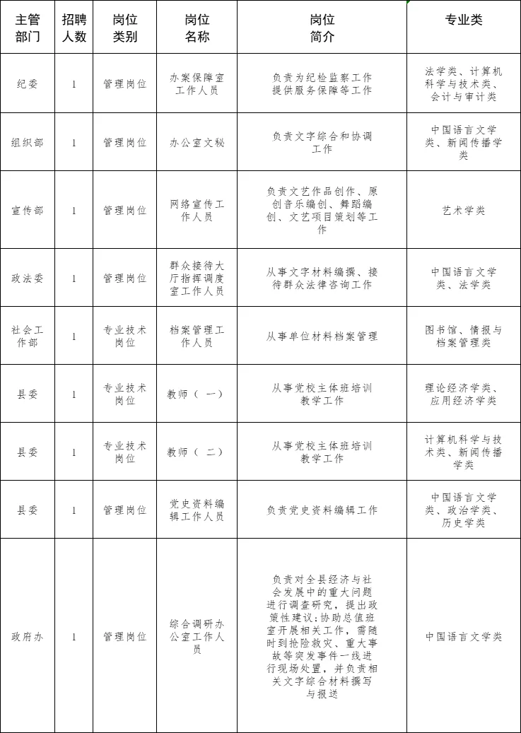 辽宁事业单位招聘50人，10月20日开始报名