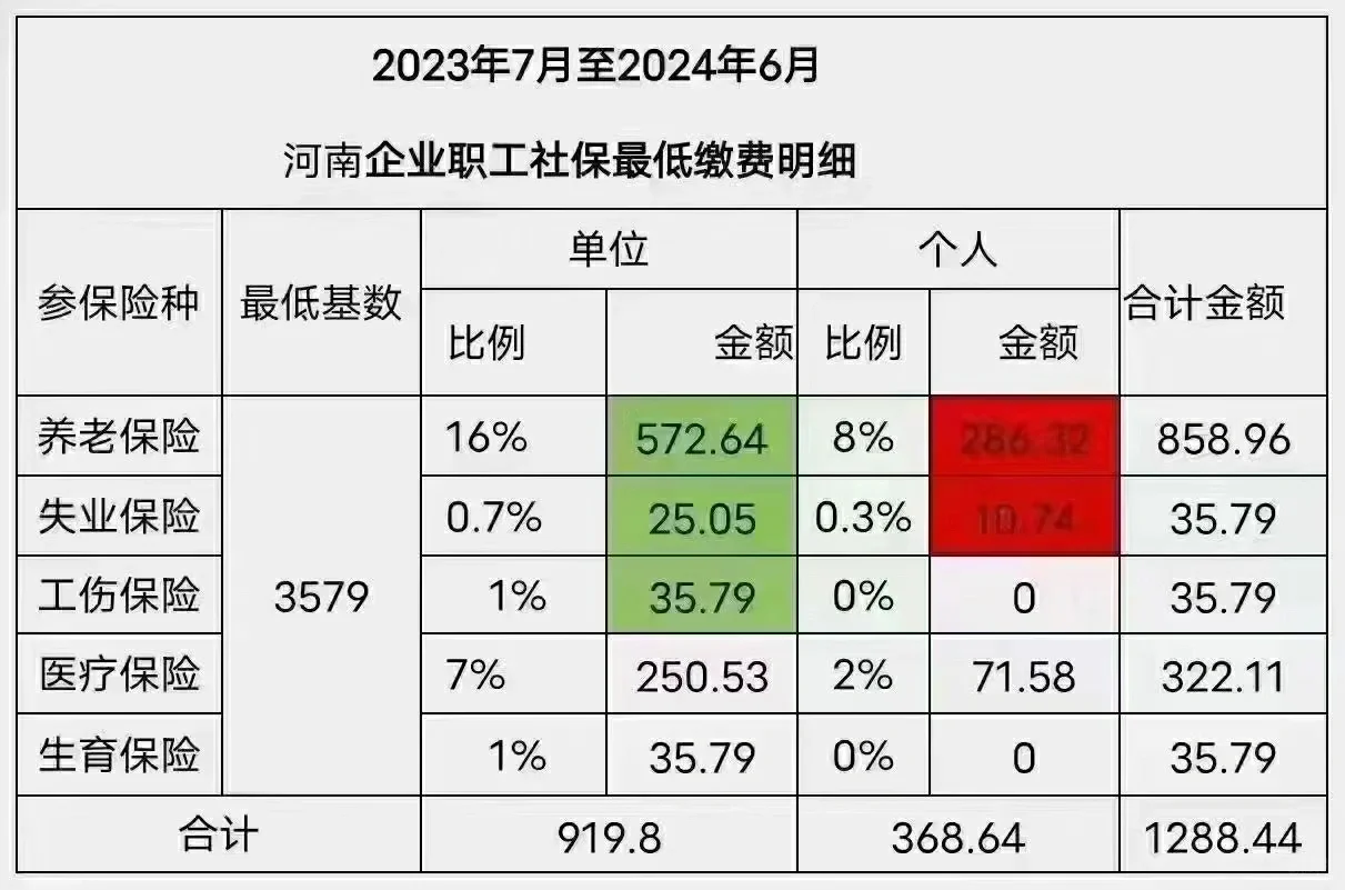 这样交社保，一年省5000+
