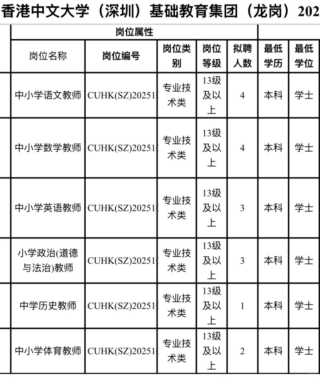 🆕单招❗️深圳港中深龙岗集团招聘新教师